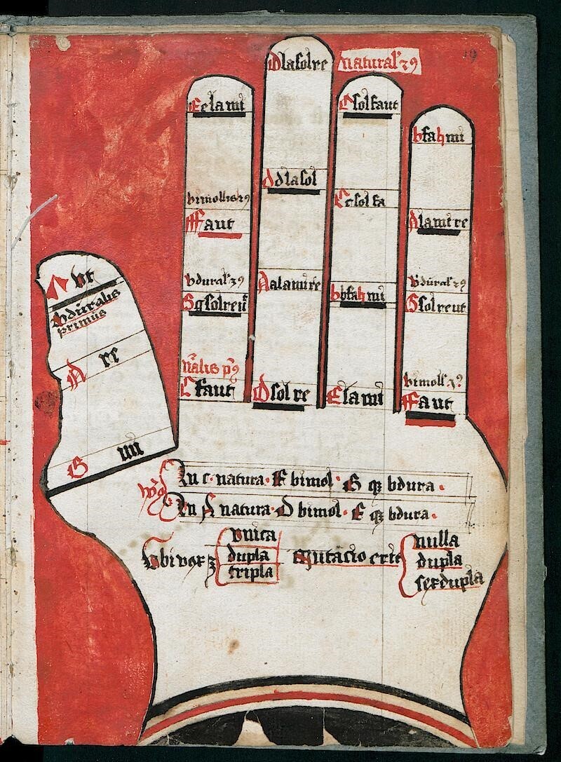 the Guidonian hand