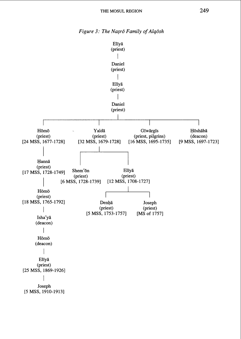 Naṣro family tree